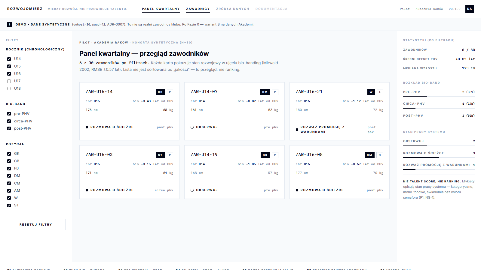 E1 Panel kwartalny — listing U15 (mockup)